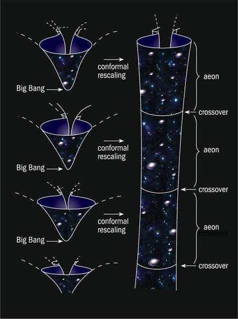 Penrose CCC stacked aeons